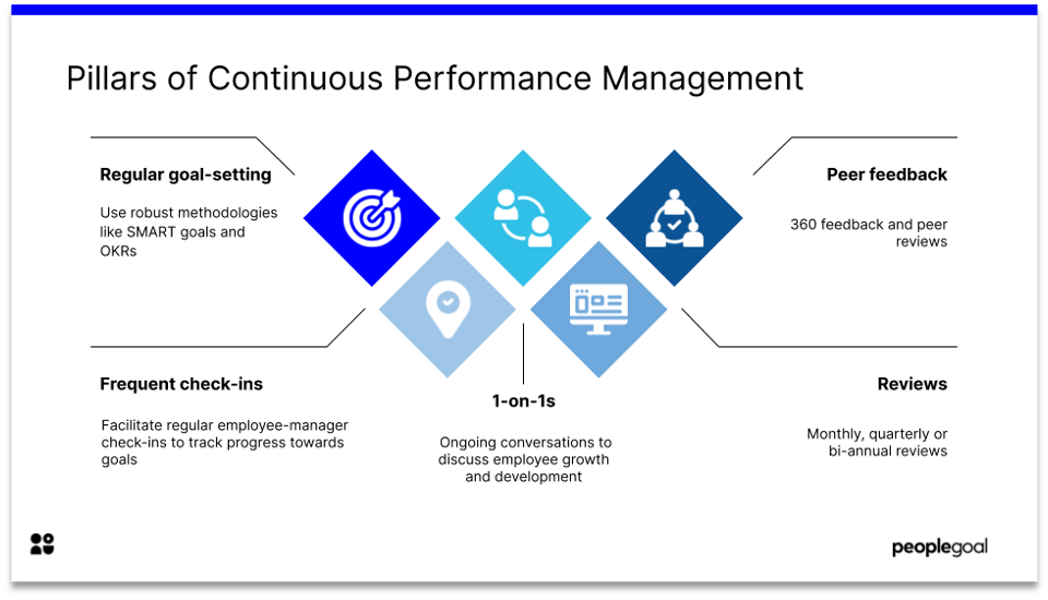 pillars of continuous performance management software