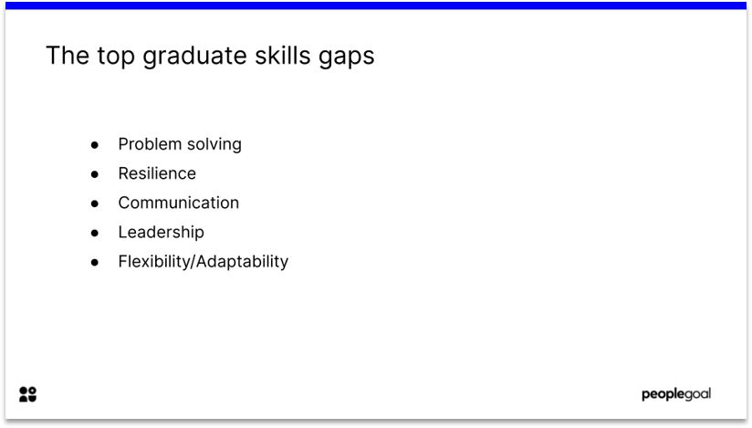 Skills-Based Hiring for Skills Gaps