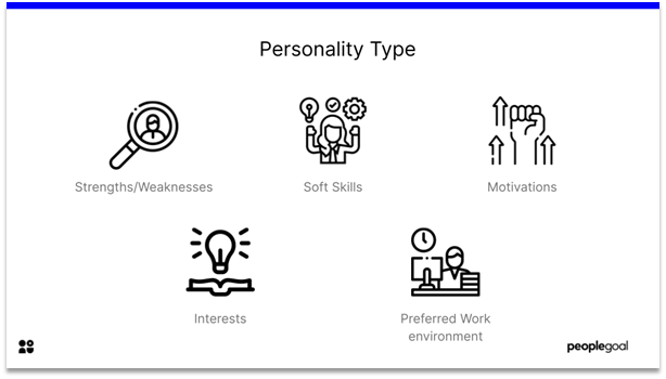 Career Development - personality type