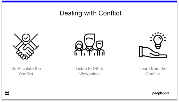 Communication - Dealing with Conflict