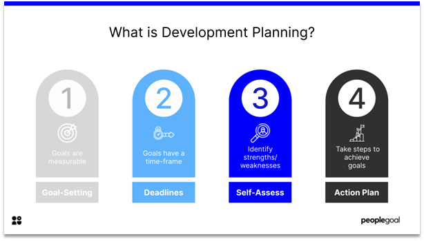 Development Planning - what is development planning