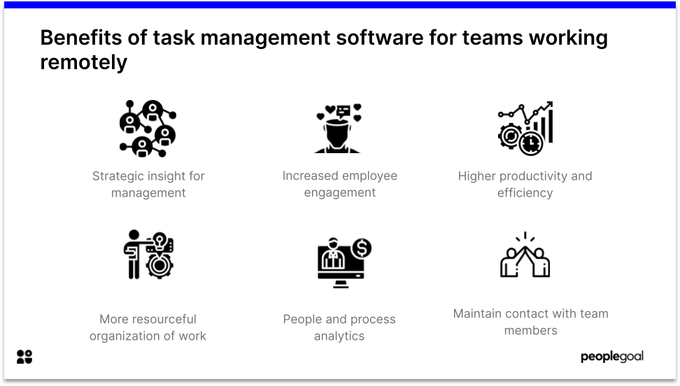 Benefits of task management software for teams working remotely