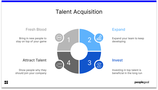 High Performing Teams - talent acquisition