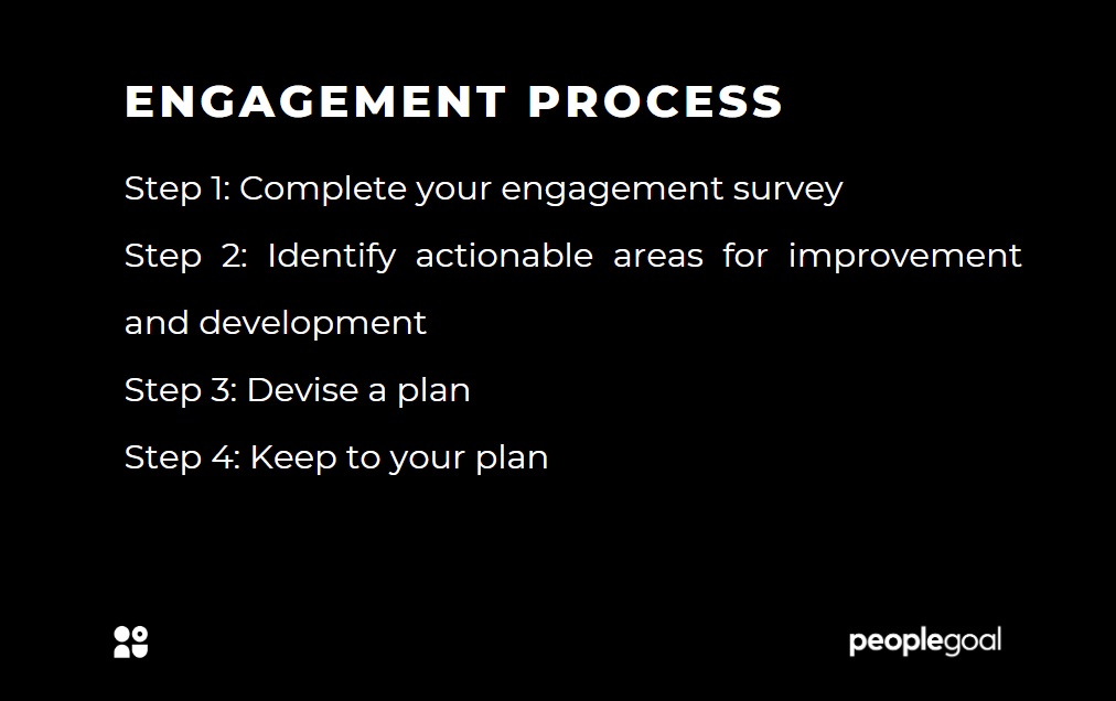 employee engagement survey process