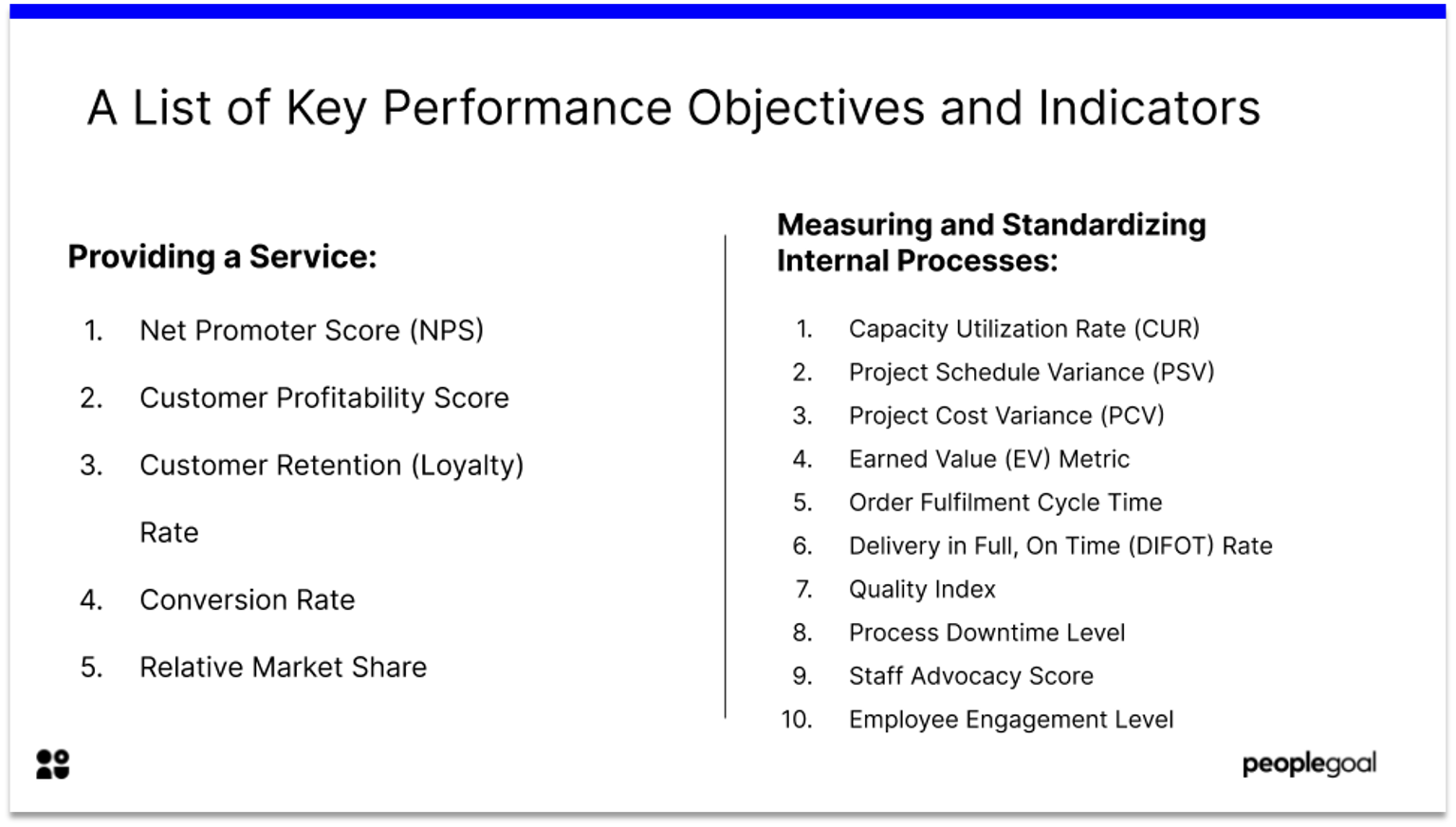 key performance objectives objectives and indicators