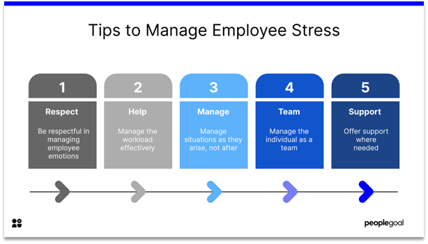 Work Stress - tips to manage employee stress