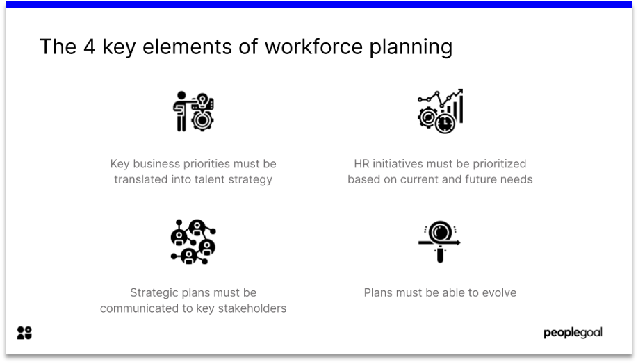 key elements of strategic workforce planning