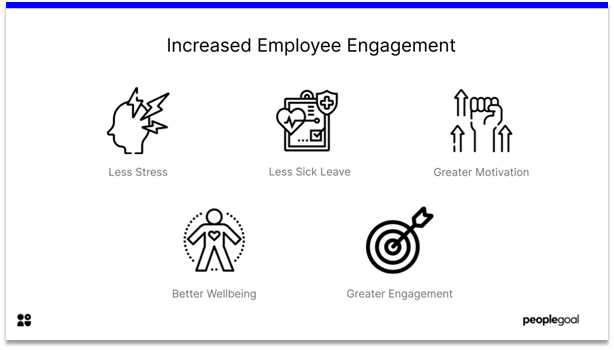 4 Day Work Week - increased Employee Engagement