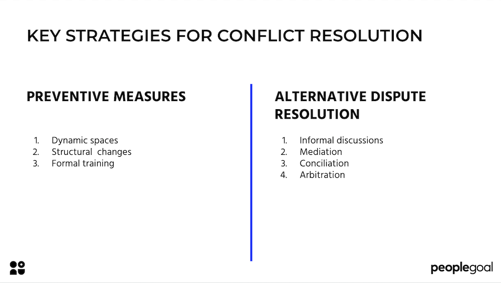 Conflict resolution as a manager strategies