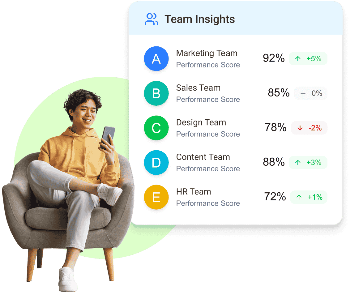 Benchmark Performance Across Teams