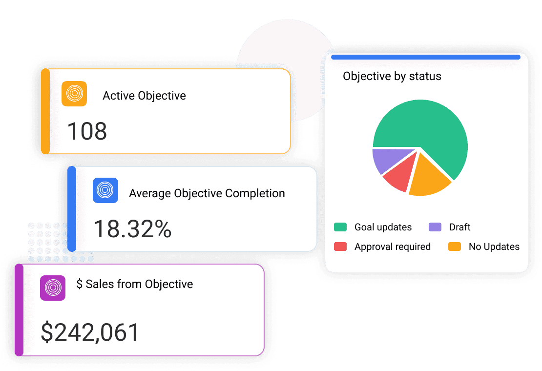 Drive Smarter Business Outcomes