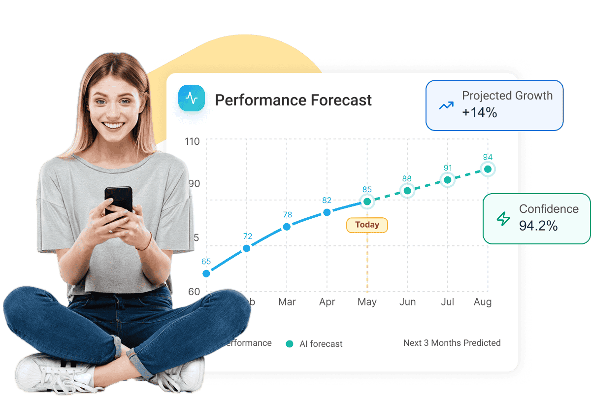 Predict Future Performance