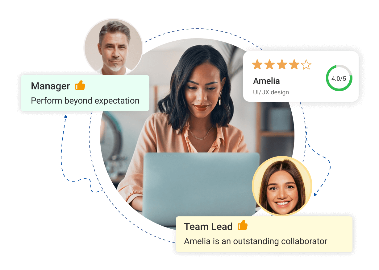 Foster Growth Mindset & Build a High-Performance Culture