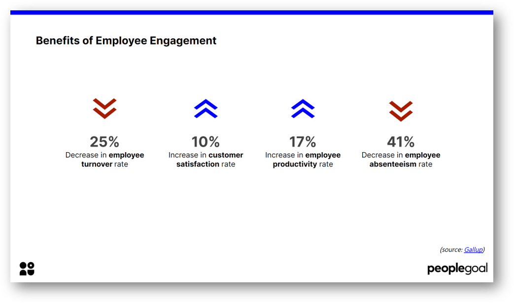 Benefits of Employee Engagement