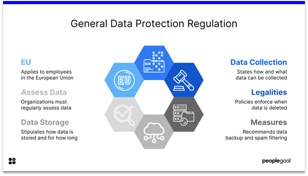 What is GDPR?