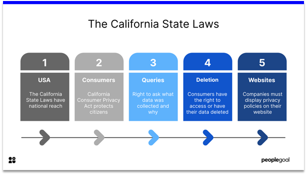 What are the California Privacy Laws