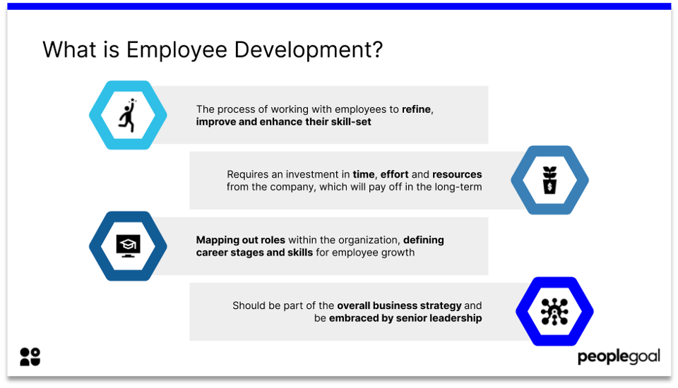 What is employee development?