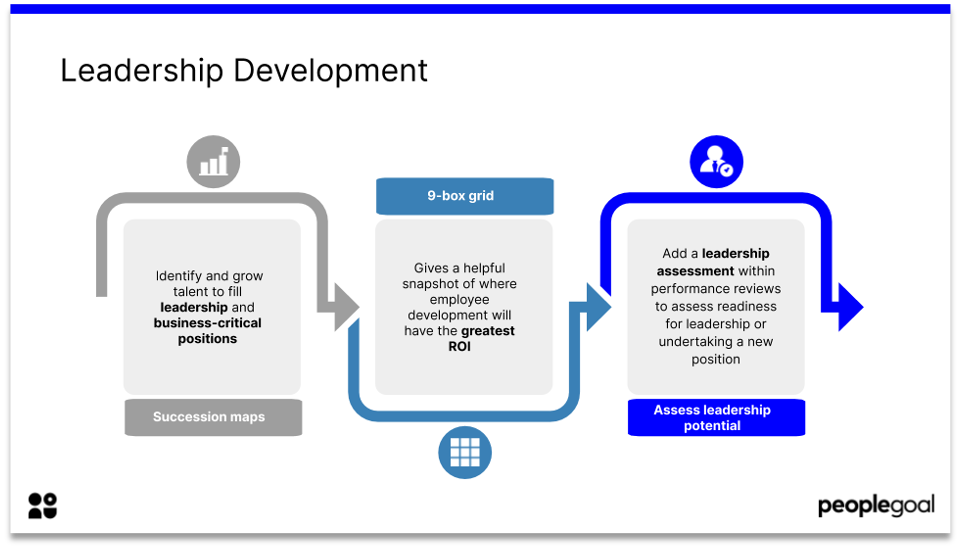 Leadership development