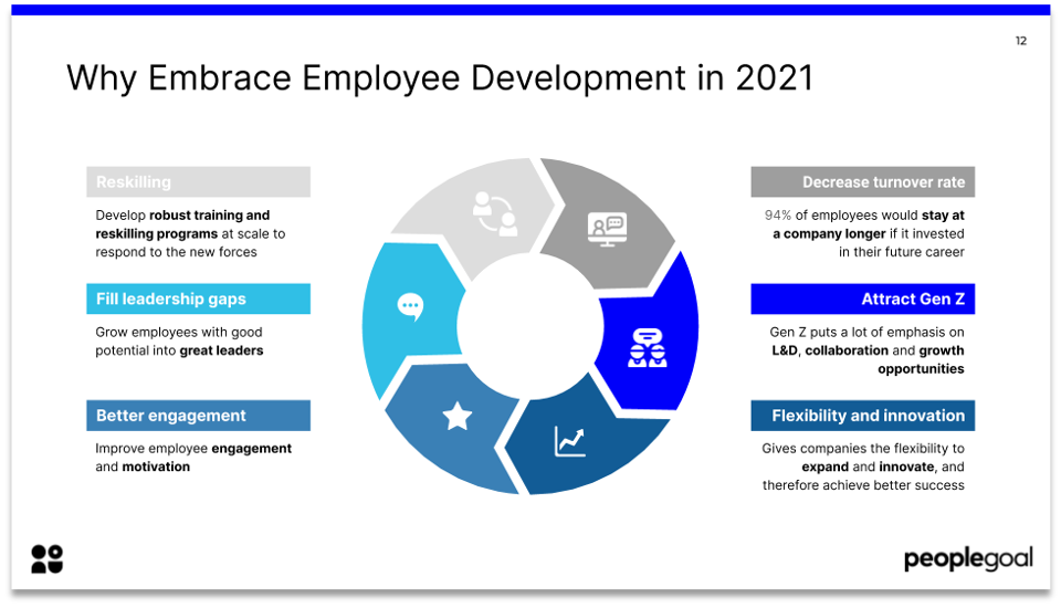 Why embrace employee development in 2021