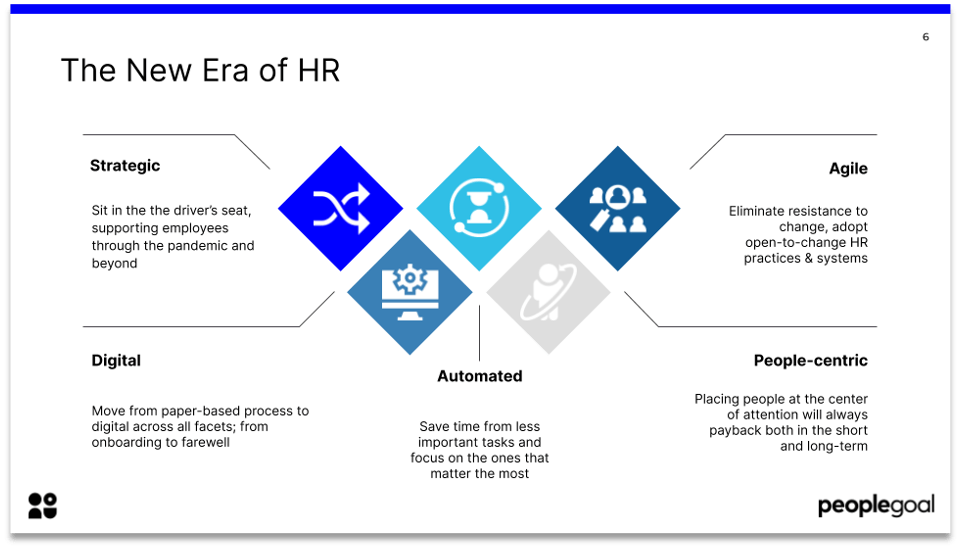 The New Era of HR