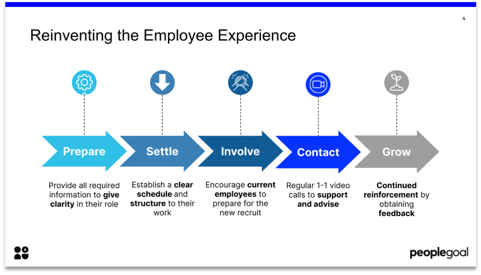 1. Reinventing the Employee Experience