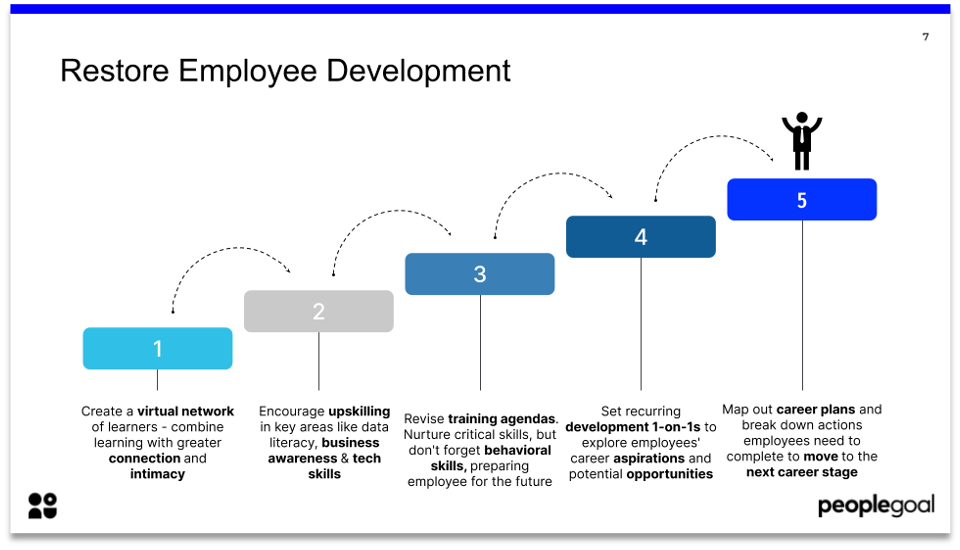 4. Restore Employee Development