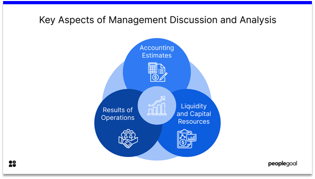 Management Discussion and Analysis - key aspects