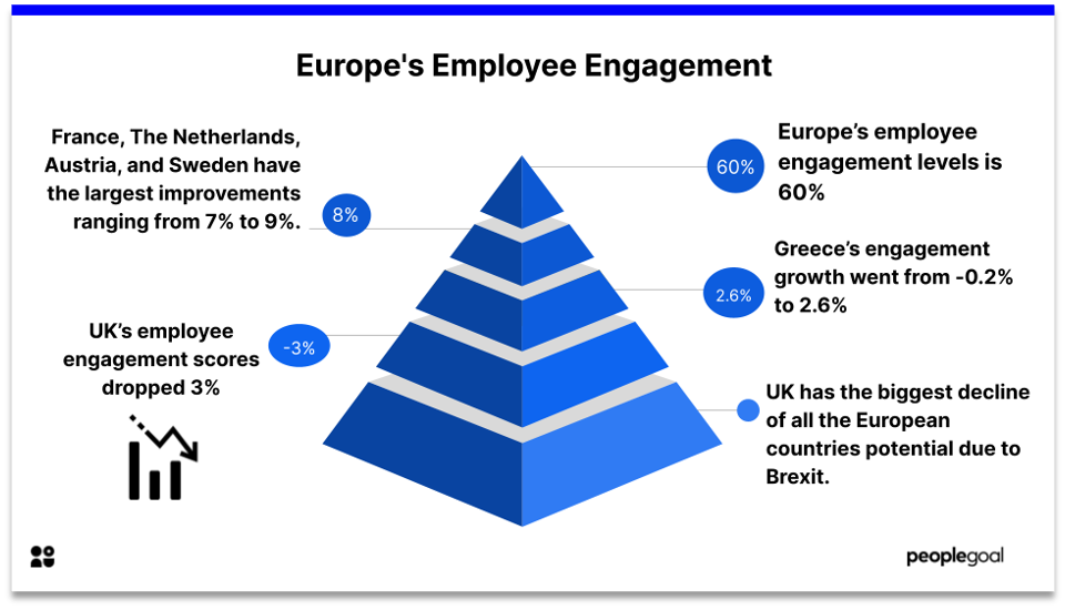 Employe Engagement in Europe