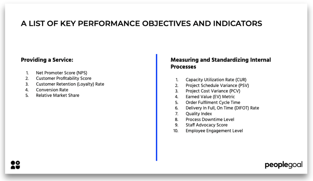 key performance objectives objectives and indcators