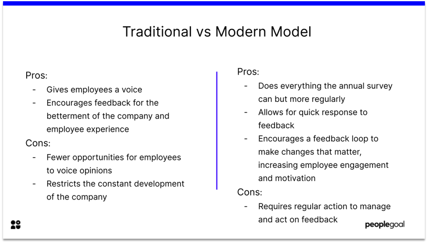 Traditional vs modern model of employee engagement