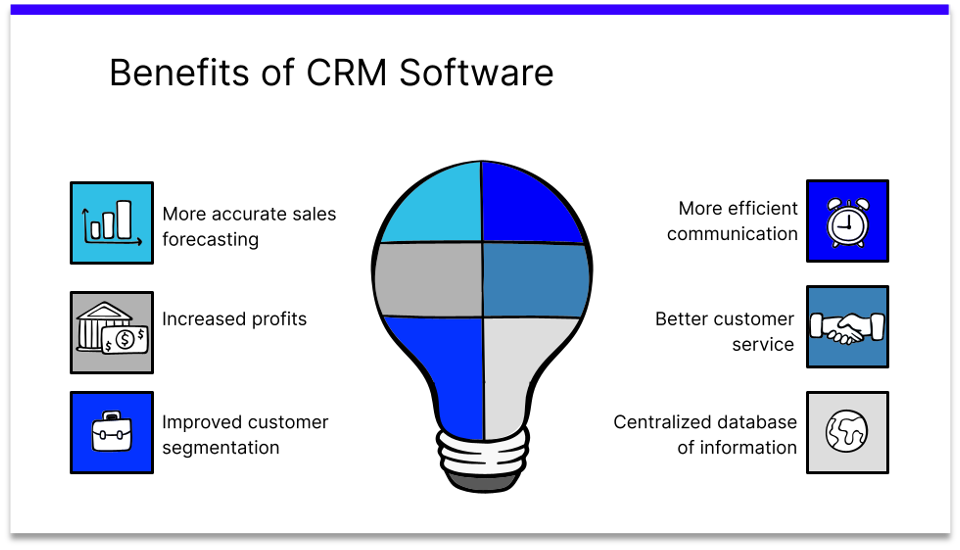 The Benefits of CRM Software