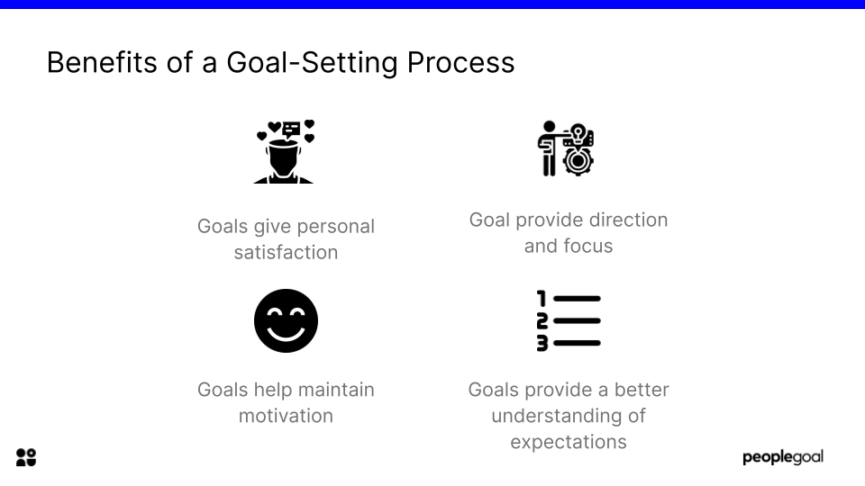 Benefits of a goal setting process
