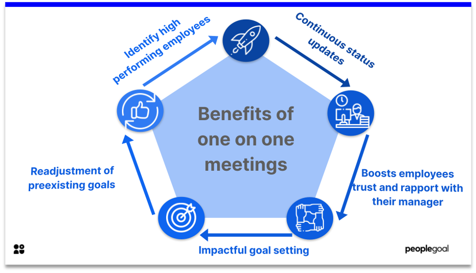 one on one meeting - benefits