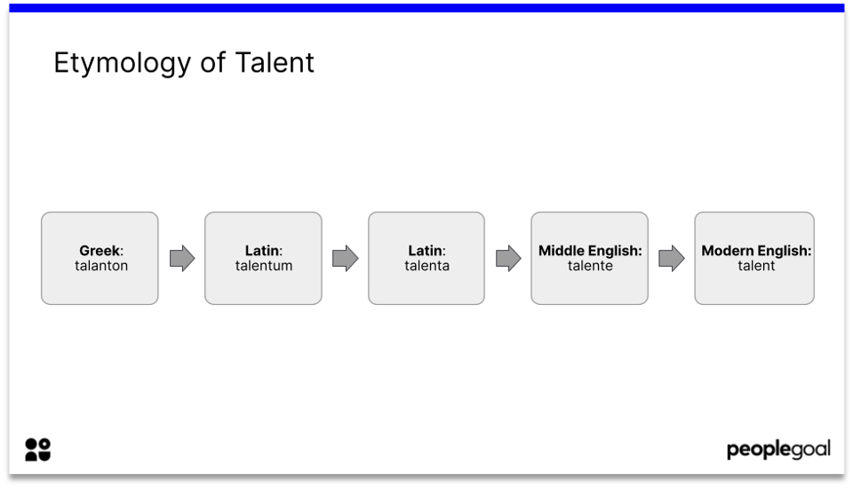 Etymology of talent