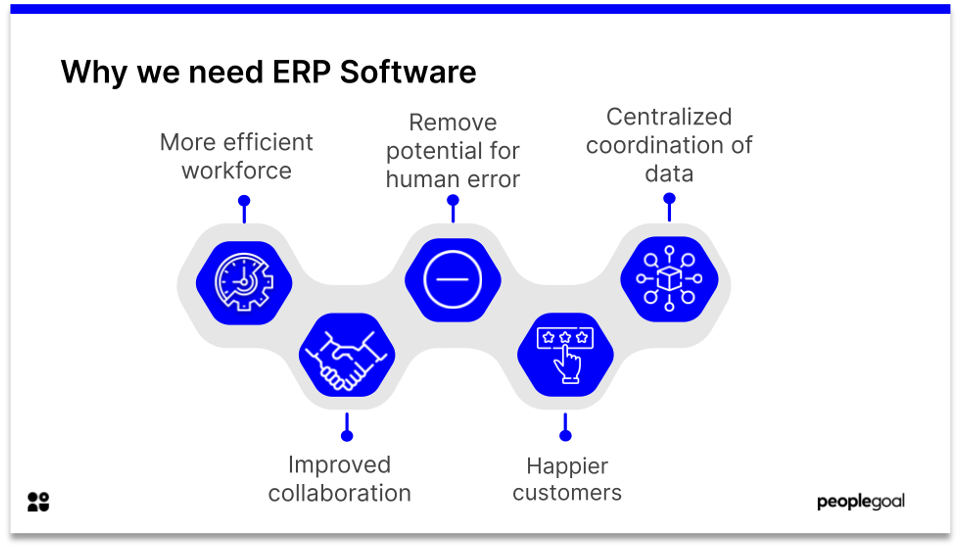Why we need ERP software