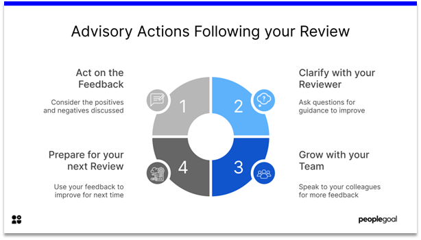 Performance Reviews - advisory actions