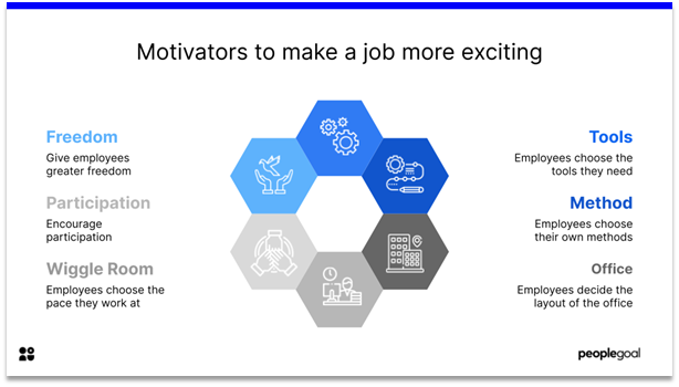 Job Enrichment - job motivators