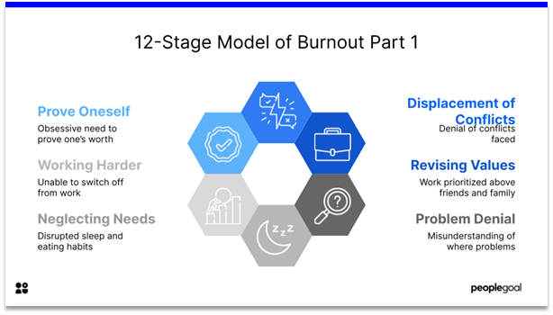 burnout - 12 stage model part 1