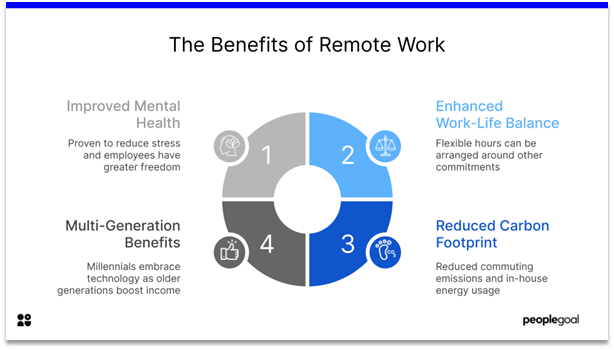 Remote Employee Engagement - benefits of remote work