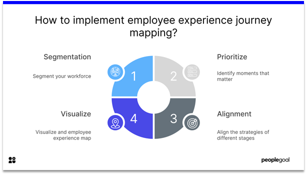 Employee Journey - how to implement employee journey mapping