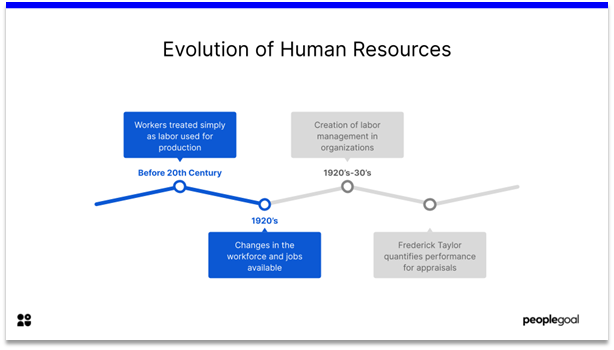 human resourses - evolution