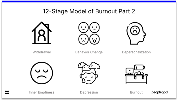 burnout - 12 stage model part 2