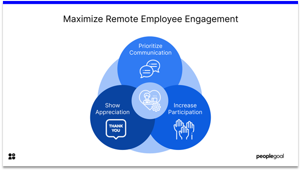 Remote Employee Engagement - maximize remote employee engagement