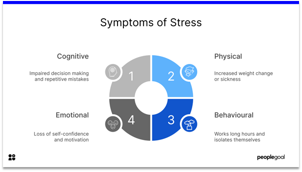 Work stress - symptoms