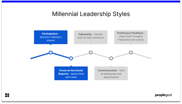 Leadership Styles - millenial leadership styles