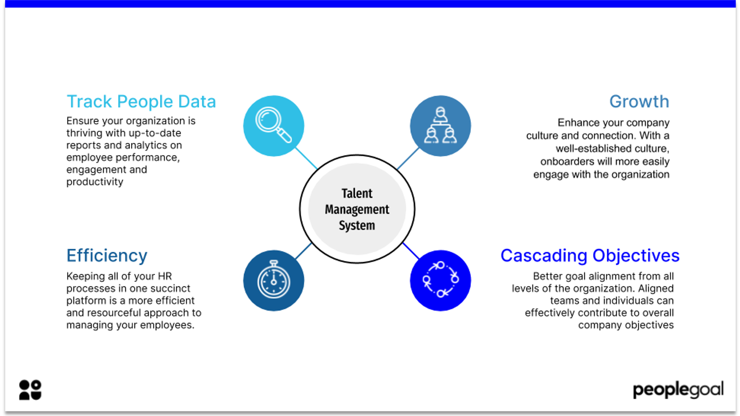 Talent management system attributes