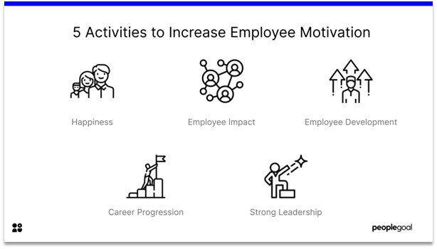 Employee Motivation - 5 Activities to Increase Employee Motivation