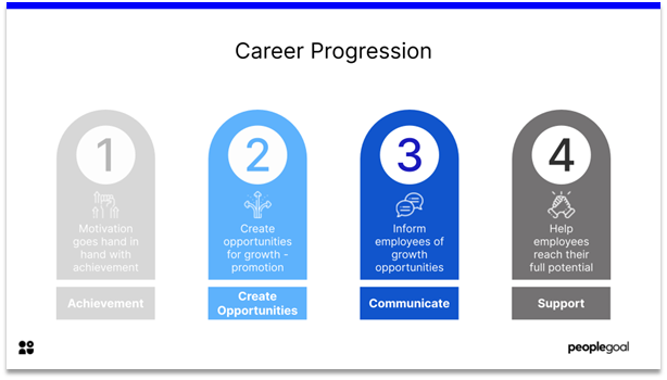 Employee Motivation - Career Progression