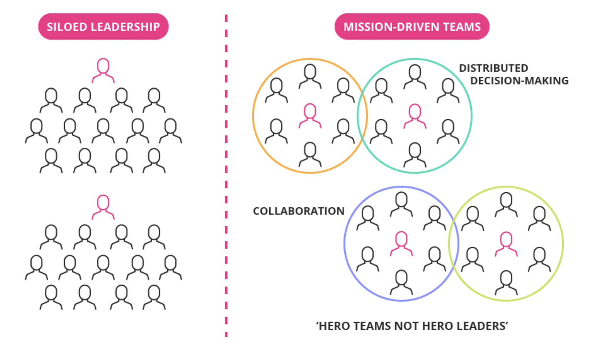 PeopleGoal - Type of Leader Teams