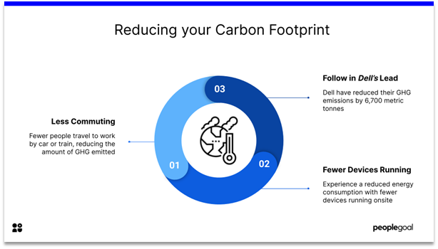 Remote Employee Engagement - reduce carbon footprint